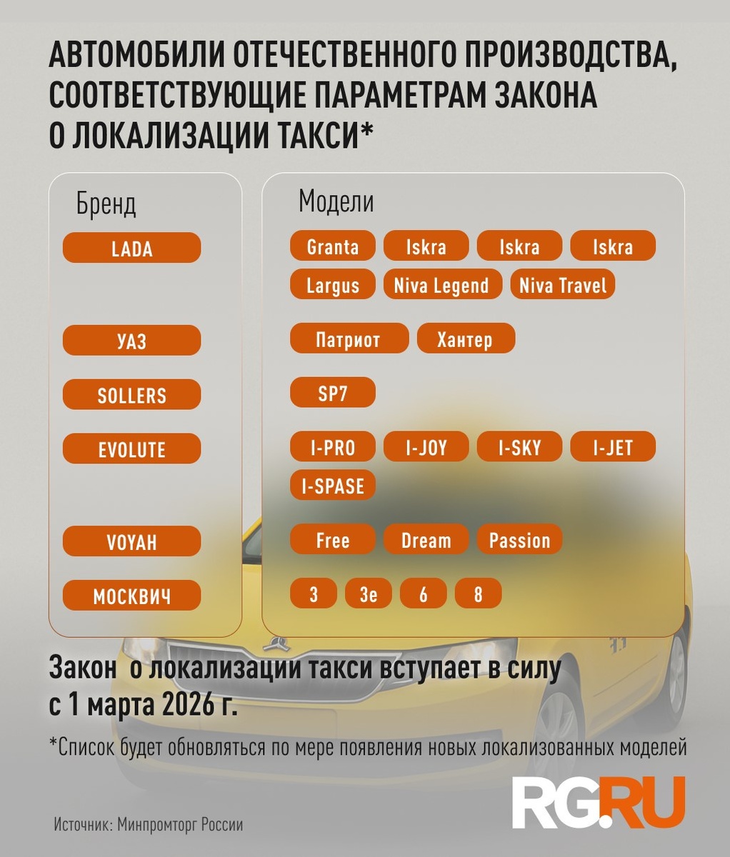     Инфографика "РГ"