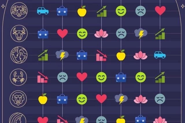    Астрологический прогноз с 6 по 12 октября 2025 года. Инфографика