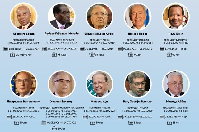 из открытого источника