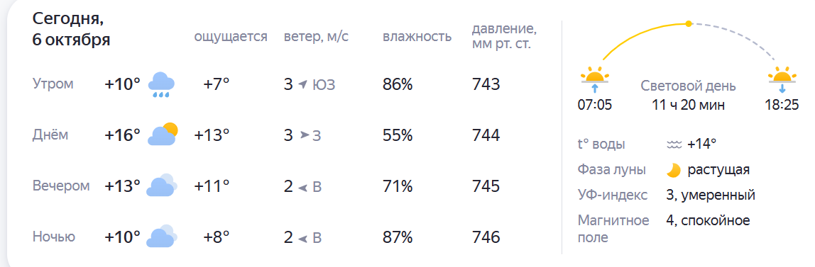 даже дождик сегодня нам обломился, о как ))