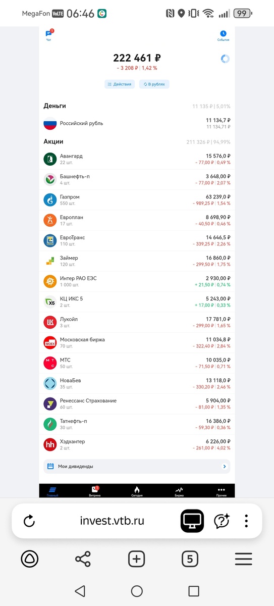 Купил акции на 200 000 р. 