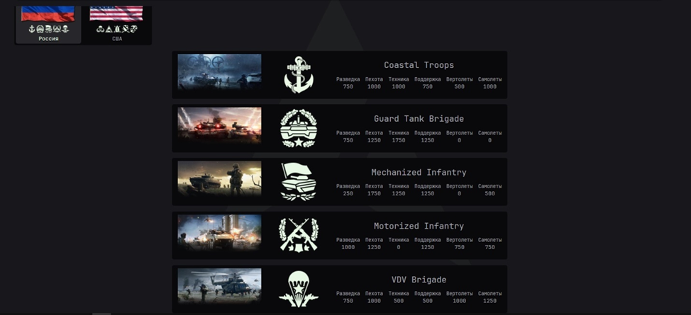 Список доктрин РФ. Использованный ресурс: https://barmory.net