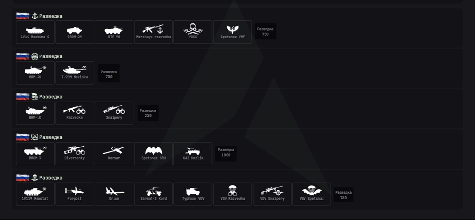 Ветка разведки каждой доктрины.