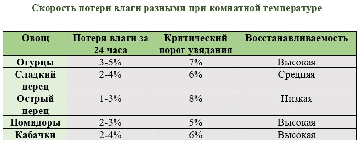 Для наглядности