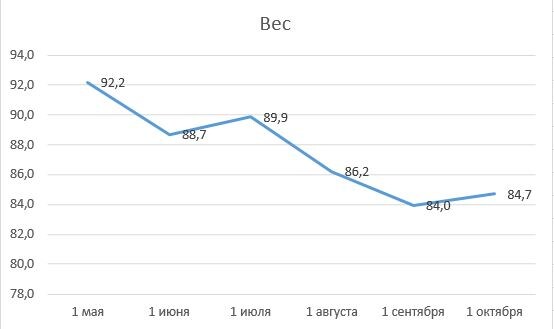 Смотришь на такое кажется, что вон сколько сделано! Нельзя останавливаться.