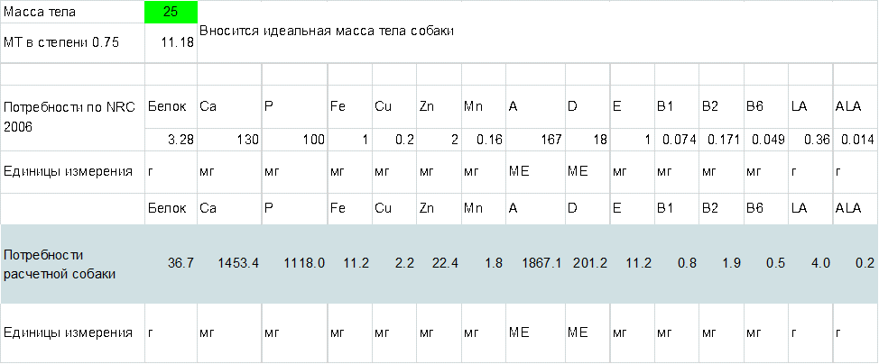 Потребности