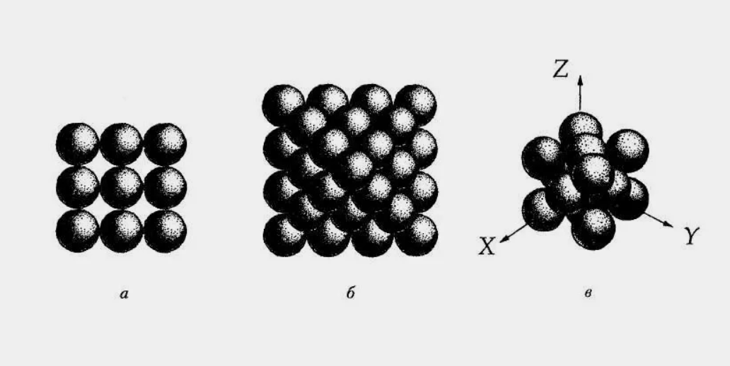 Очевидно, что чем больше шариков и чем они меньше, тем больше площадь поверхности