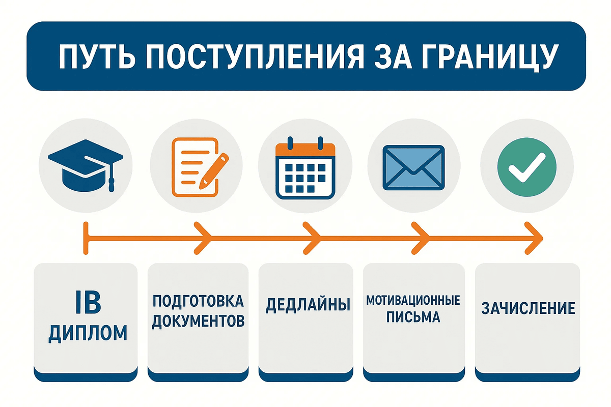 Подготовка к поступлению в Финляндию