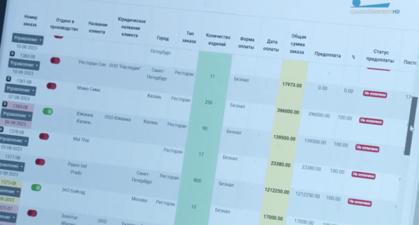 Проверяю, чтобы 25-30% прибыли выходило, и если в этих рамках идем в норме, то и тревожная лампочка у меня не загорается.