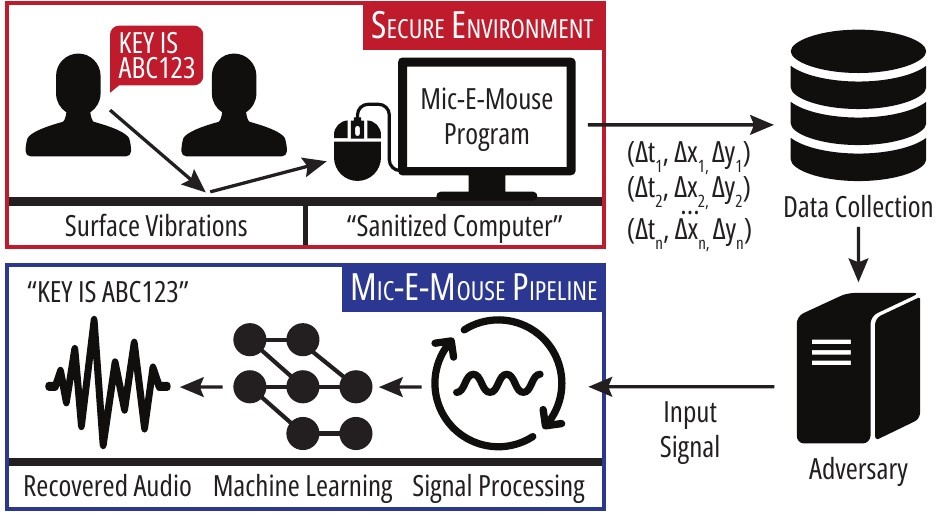    В игровых мышах найдена уязвимость для слежки за пользователями