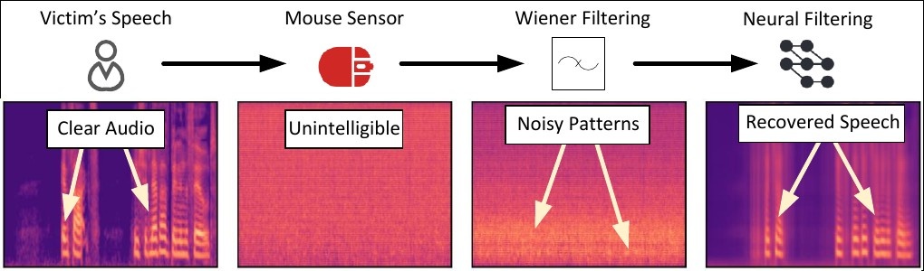    В игровых мышах найдена уязвимость для слежки за пользователями