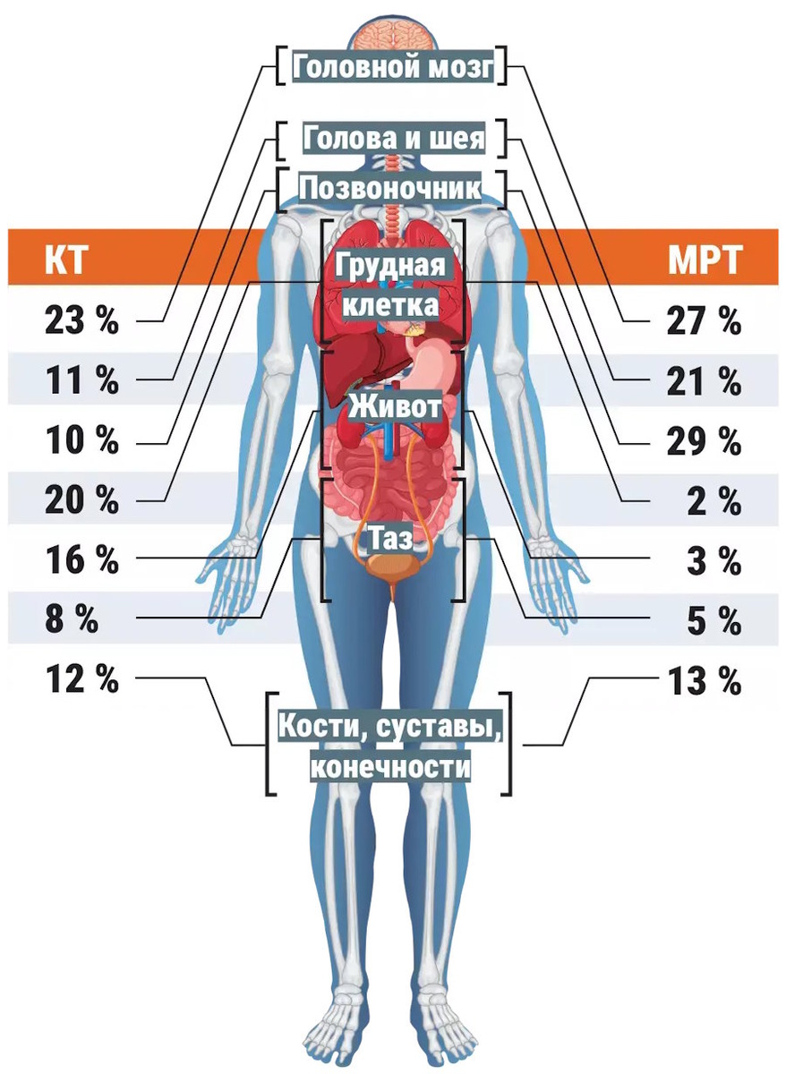    Инфографика: "Медицинский вестник"