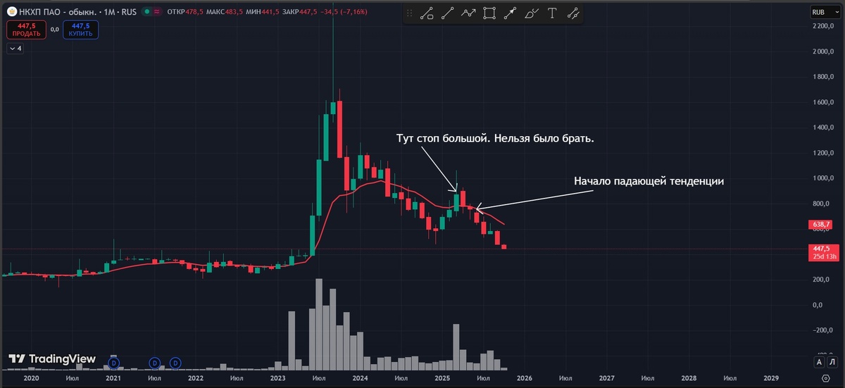 НКХП график месяц