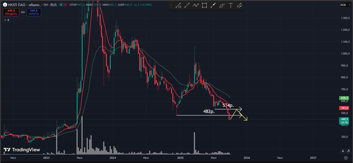 НКХП график неделя