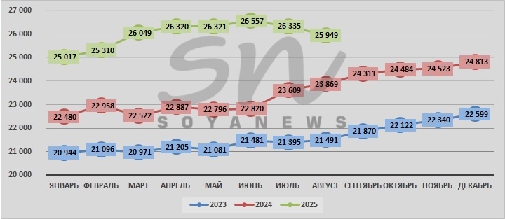 Источник: SoyaNews, данные ЕМИСС