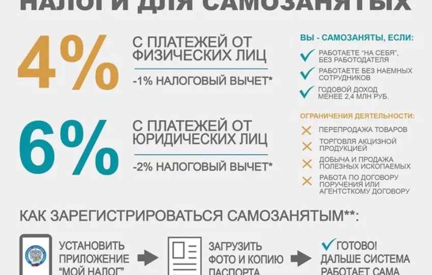 Зарегистрироваться самозанятым за 15 минут через гоcуслуги: пошаговая инструкция