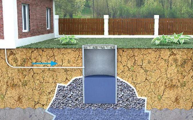 Выгребная яма без хлопот: как сделать систему, которую не нужно чистить годами