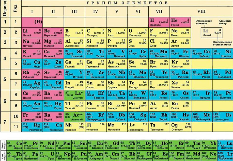 таблица менделеева