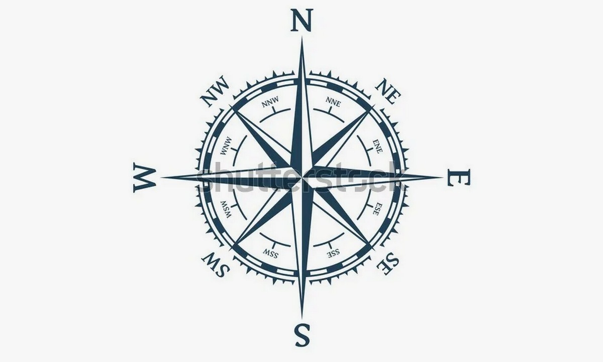 Рис 2. "Роза ветров" по направлениям сторон света с сокращённым буквенным обозначением сторон сторон света на английском языке. 