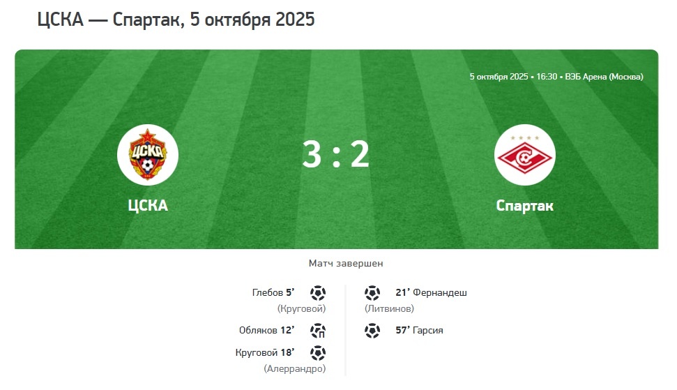 11-й тур Чемпионата России по футболу. ЦСКА - Спартак. Счёт 3:2