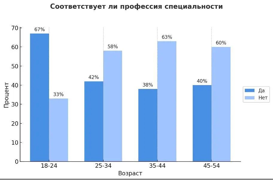    Фото: cnews.ru Оливия Ильинская