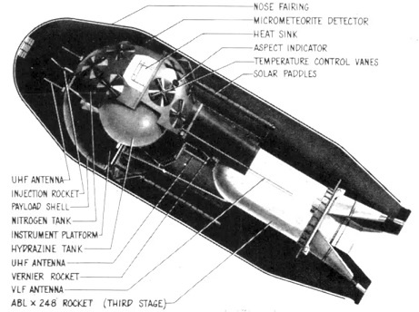 Зонд "Пионер P-3" внутри головного обтекателя ракеты "Атлас-Эйбл"
