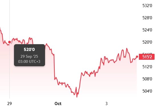 Мартовский фьючерс, Чикаго, долл/бушель