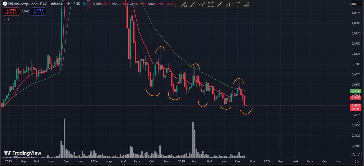 ОАК график неделя