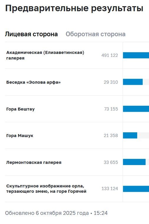    Изображение: cbr_ru
