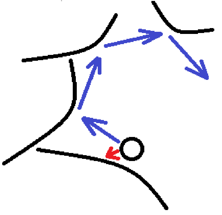 Рис. 1. Столкновение потоков газа с внешними газовыми массами.