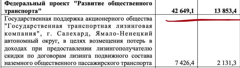 Законопроект о бюджете.