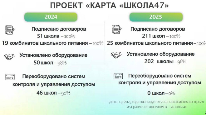 Фото: комитет по транспорту Ленобласти