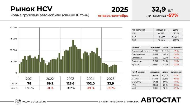     инфографика: Сергей Целиков / https://t.me/sergtselikov/896
