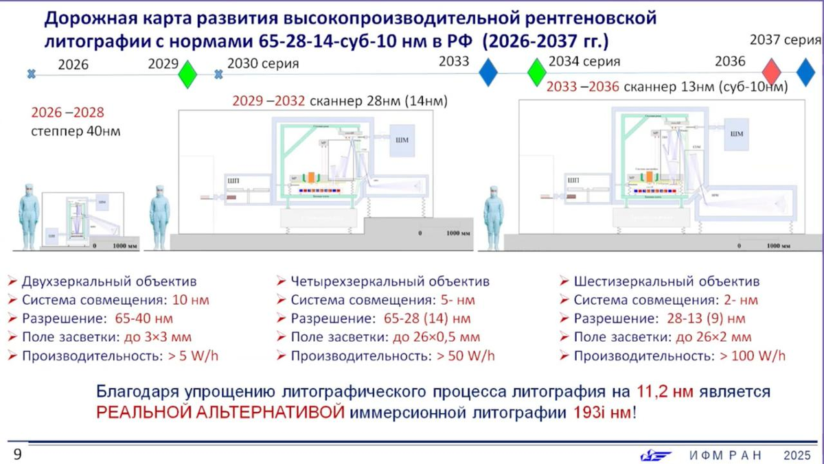 Обновлённый план-график