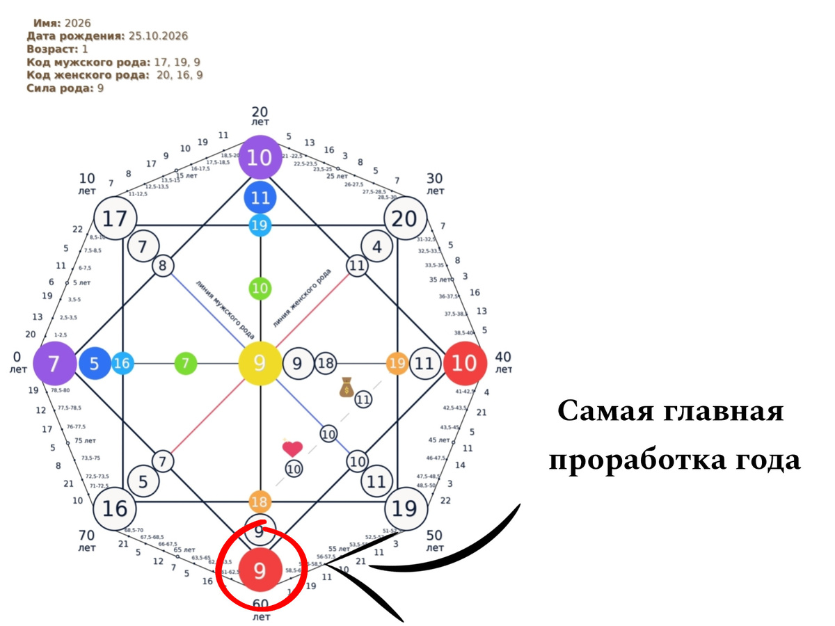 Прогноз на 2026 год по матрице судьбы. Каким будет 2026 год