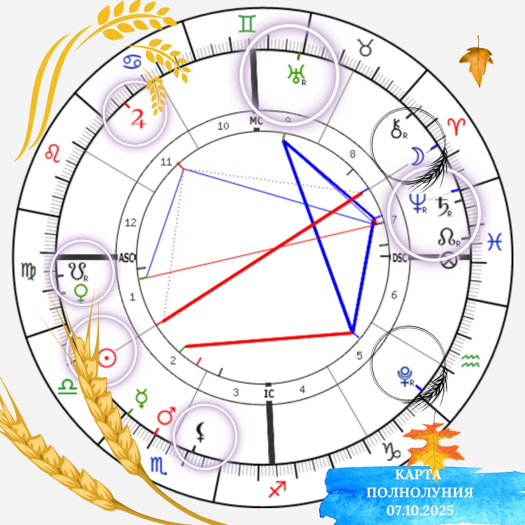 Карта Суперлуния 07.10.2025 Астролог Екатерина Юдина 