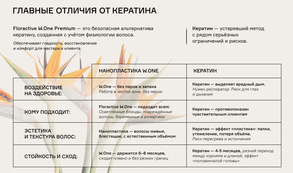Отличия нанопластики Floractive от кератина