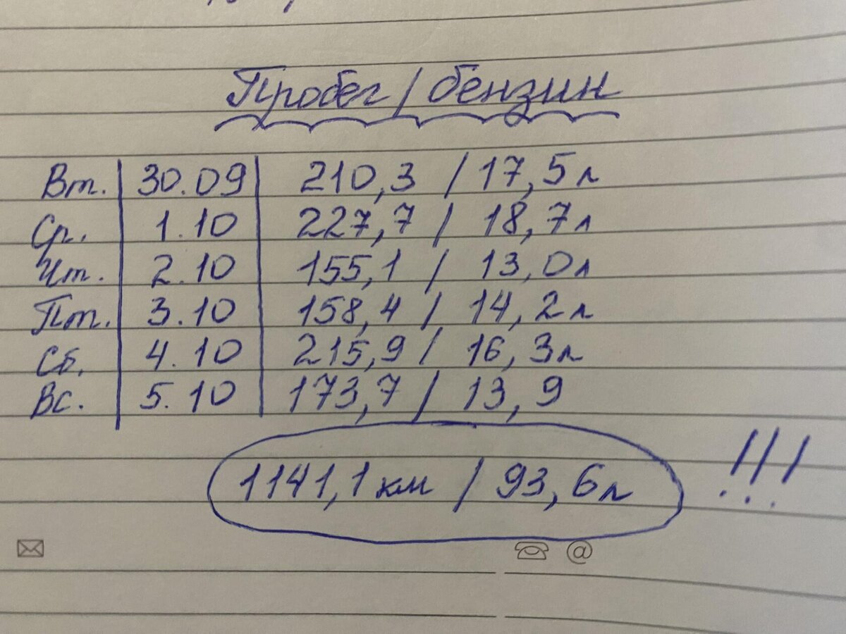 И это я ещё не учитывала километраж "по своим делам"!
