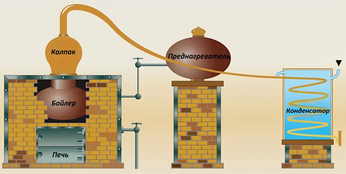 Схема шарантского аламбика