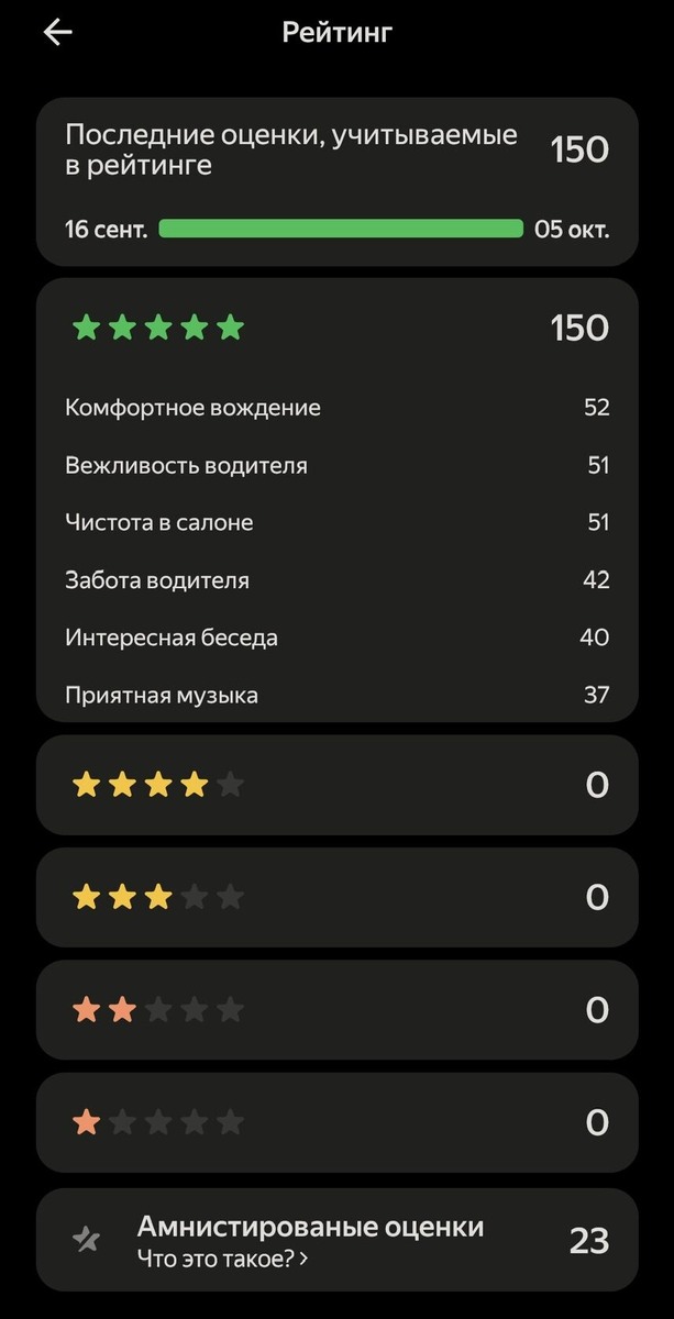 За 3 недели 23 амнистированные оценки! 😨