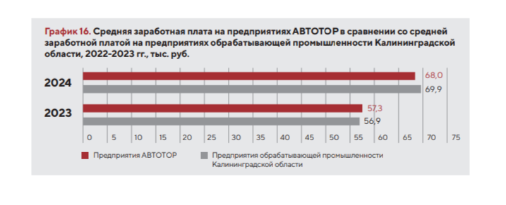 Отчет "Автотора"