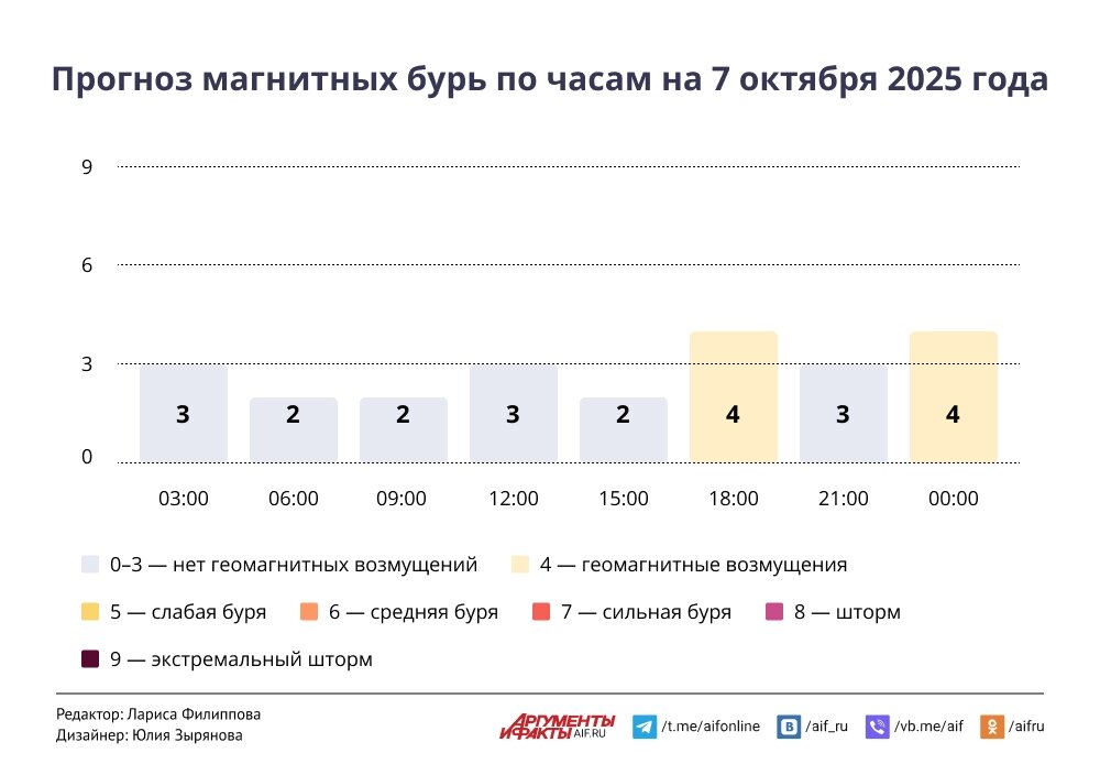    Нажмите для увеличения