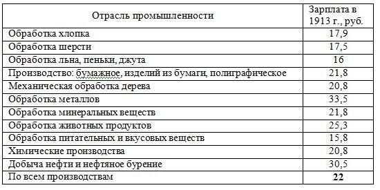 Источник: Россия 1913 год. Статистико-документальный справочник / Сост. А.М.Анфимов, А.П.Корелин. / Российская Академия наук, Институт российской истории. - СПб.: Изд-во «Российско-Балтийский информационный центр «Блиц»», 1995.