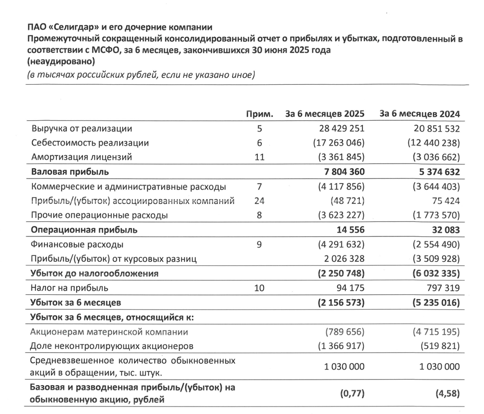 Из отчетности Селигдара за 1 полугодие