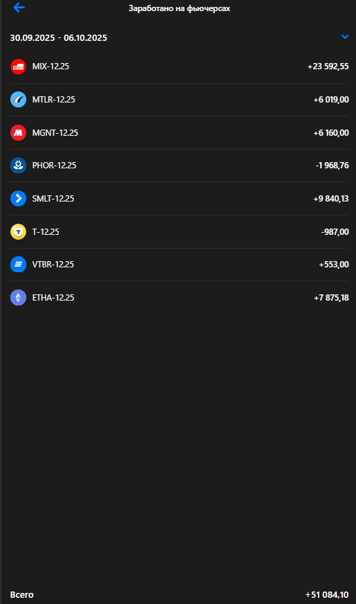Личный кабинет ВТБ Инвестиции
