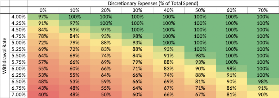 Картинка взята для целей иллюстрации с https://www.madfientist.com/discretionary-withdrawal-strategy/