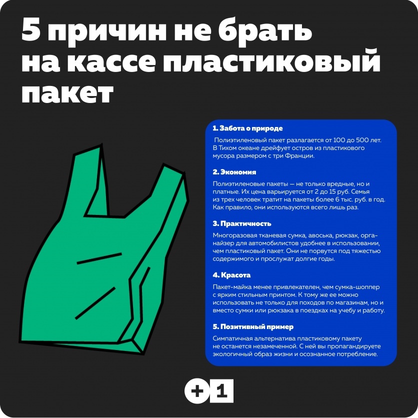 Инфографика: plus-one.ru