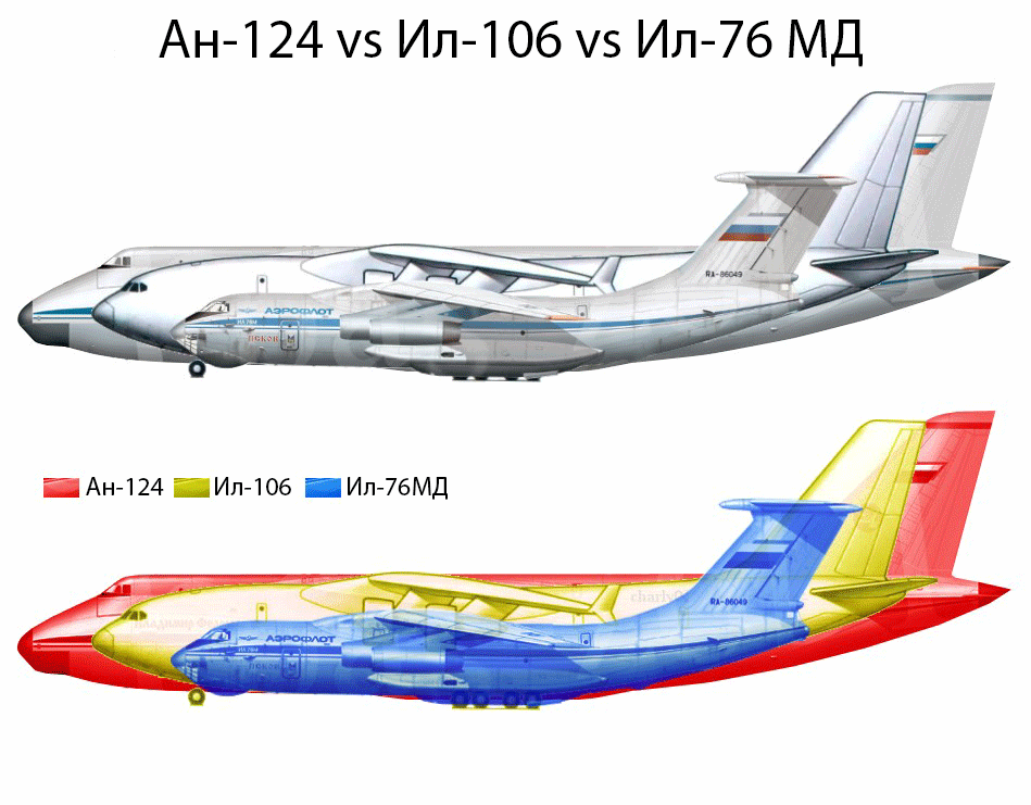 Ил-106 сравнение с Ан-124 и Ил-76МД