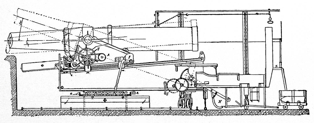 Чертёж лафета системы Дурляхера из Военной энциклопедии Сытина