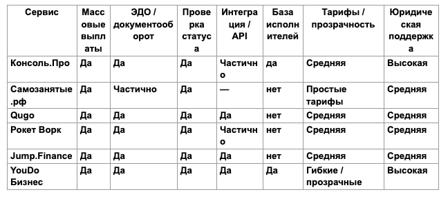 Сравнительная таблица